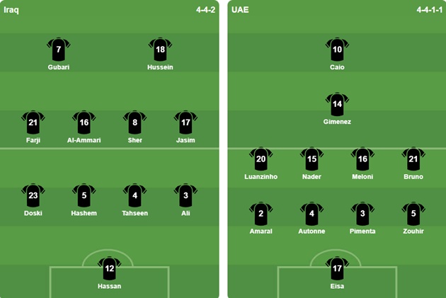 Đội hình xuất phát của hai đội tuyển