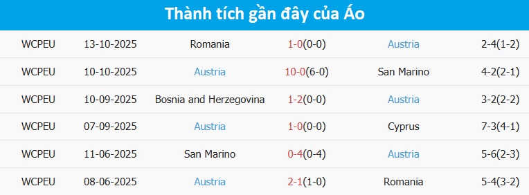 Khoảnh khắc trận lượt đi giữa Síp và Áo Trận đấu lượt đi giữa Síp và Áo
