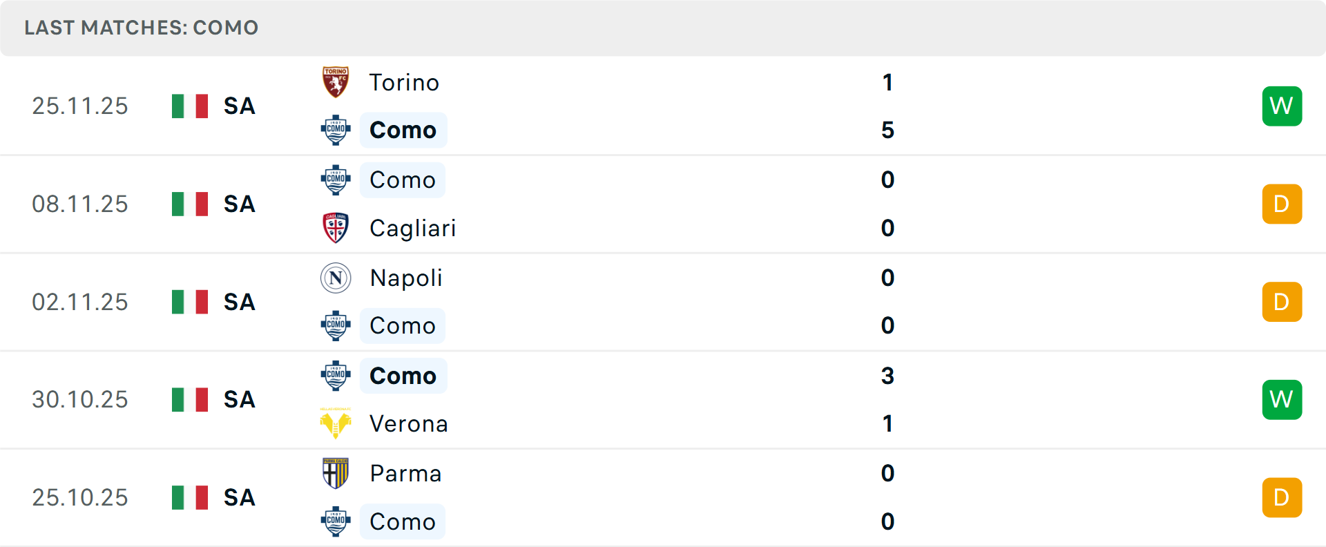 Biểu đồ tỷ lệ kèo châu Á