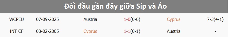 Đội hình thi đấu của Áo chuẩn bị cho vòng loại World Cup Đội hình tuyển Áo mùa giải 2026