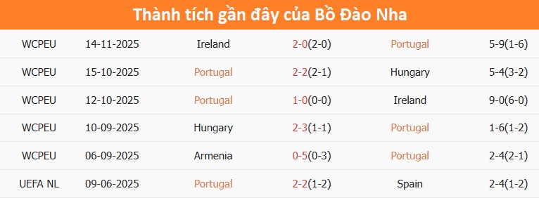 HLV Roberto Martinez điều chỉnh đội hình