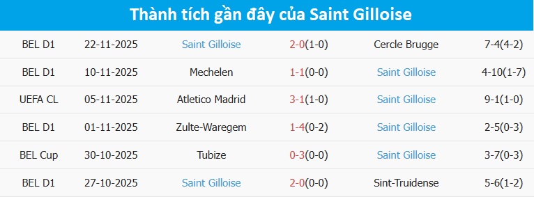 Pha bóng của Saint Gilloise Pha bóng của câu lạc bộ Saint Gilloise