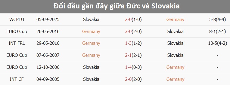 Tuyển Đức chuẩn bị cho trận gặp Slovakia Đội hình tuyển Đức tập luyện