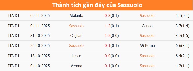 Khán giả trên sân trận Sassuolo vs Pisa Cổ động viên trận Sassuolo và Pisa