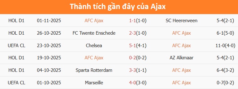 Cầu thủ Galatasaray ăn mừng bàn thắng Galatasaray ăn mừng bàn thắng