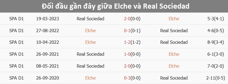 Pha bóng trong trận đấu của Real Sociedad Cầu thủ Real Sociedad trên sân