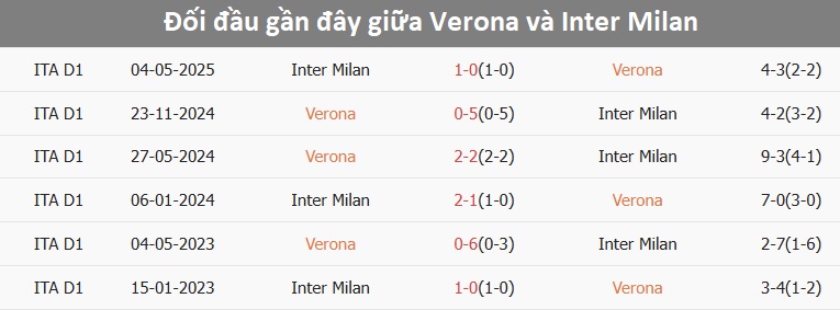 Cầu thủ Verona trên sân tập