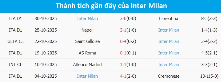 Pha ghi bàn của Inter Milan