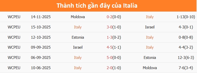 Huấn luyện viên Gattuso dẫn dắt tuyển Italia