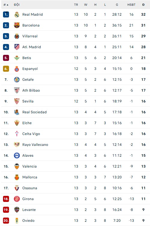 Tâm trạng phấn khích sau trận đấu tại Camp Nou