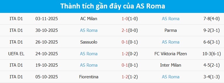 Cầu thủ Rangers thi đấu tập trung Rangers thi đấu trên sân nhà