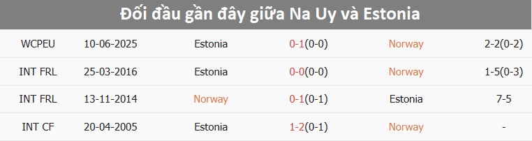 Haaland thi đấu chuẩn bị cho vòng loại World Cup