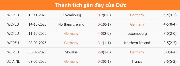 Slovakia tập luyện chuẩn bị World Cup Các cầu thủ Slovakia trên sân tập