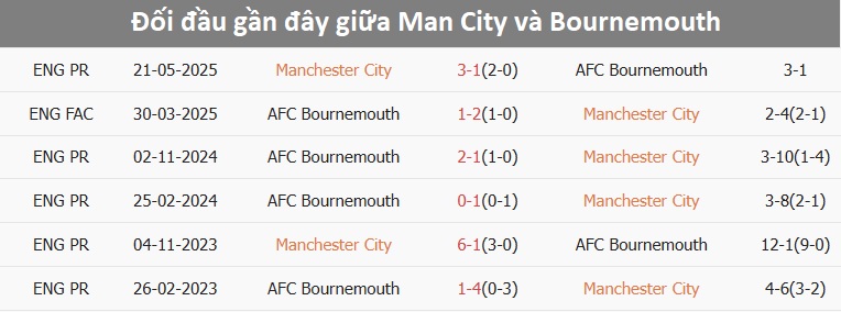 Cầu thủ Man City tập luyện