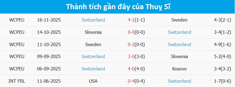 Thi đấu quyết liệt giữa Kosovo và Thụy Sĩ
