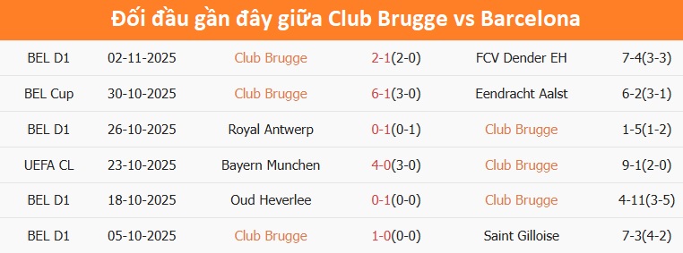Pha tranh bóng giữa cầu thủ Club Brugge và Barcelona