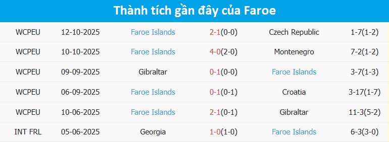 Khán giả cổ vũ trận Croatia gặp Faroe