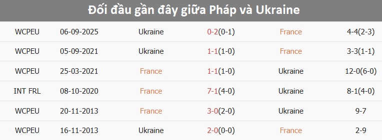 Tranh bóng giữa Pháp và Ukraine trên sân