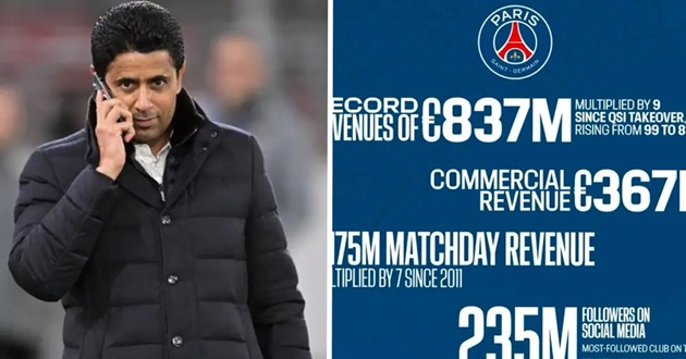PSG đạt được thành công cả trong và ngoài sân cỏ. PSG đạt được thành công cả trong và ngoài sân cỏ.