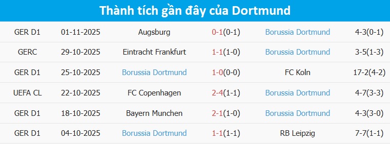 Cầu thủ Dortmund triển khai bóng