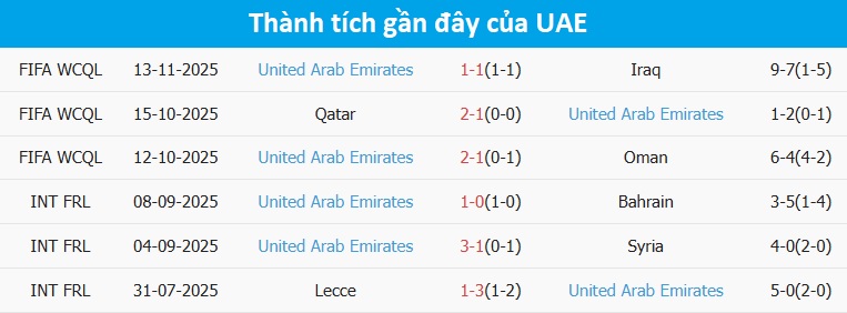 Huấn luyện viên UAE chỉ đạo chiến thuật BHL UAE trao đổi chiến thuật