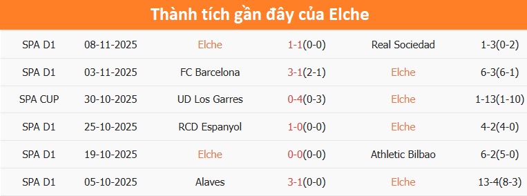 Hình ảnh Real Madrid thi đấu kiểm soát bóng