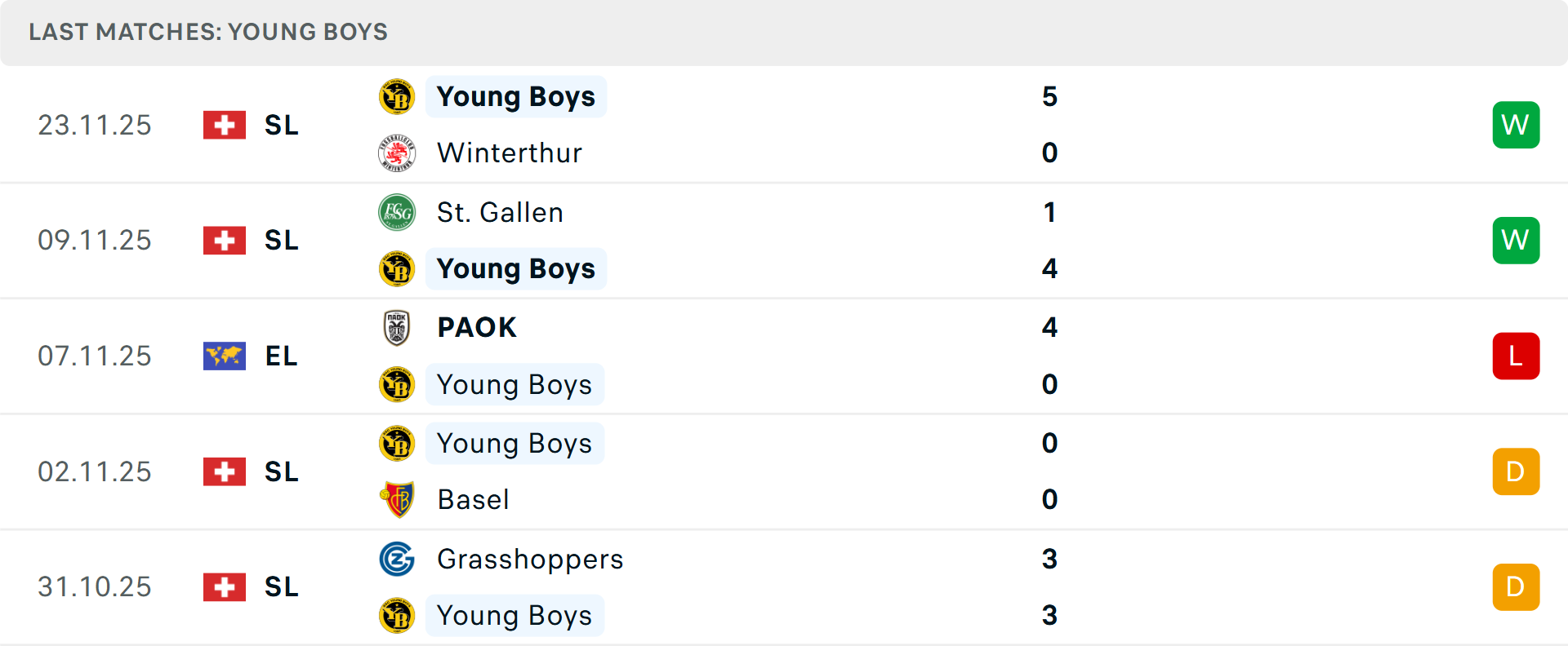 Dự đoán kết quả Aston Villa vs Young Boys Dự đoán kết quả bóng đá