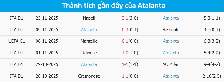 Niềm vui của các cầu thủ Frankfurt sau bàn thắng Cầu thủ Frankfurt ăn mừng bàn thắng