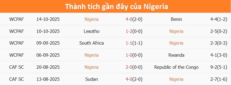 Đội hình thi đấu của Gabon Các cầu thủ Gabon chuẩn bị nhập cuộc