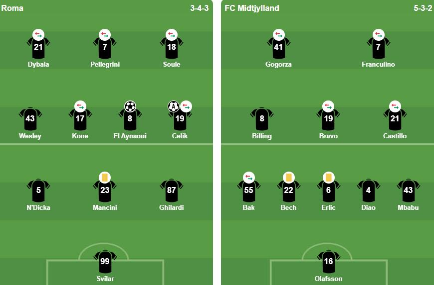 Đội hình xuất phát 2 đội Đội hình xuất phát của Roma và Midtjylland