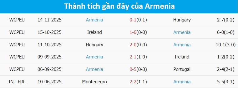 Tranh chấp bóng giữa Bồ Đào Nha và Armenia