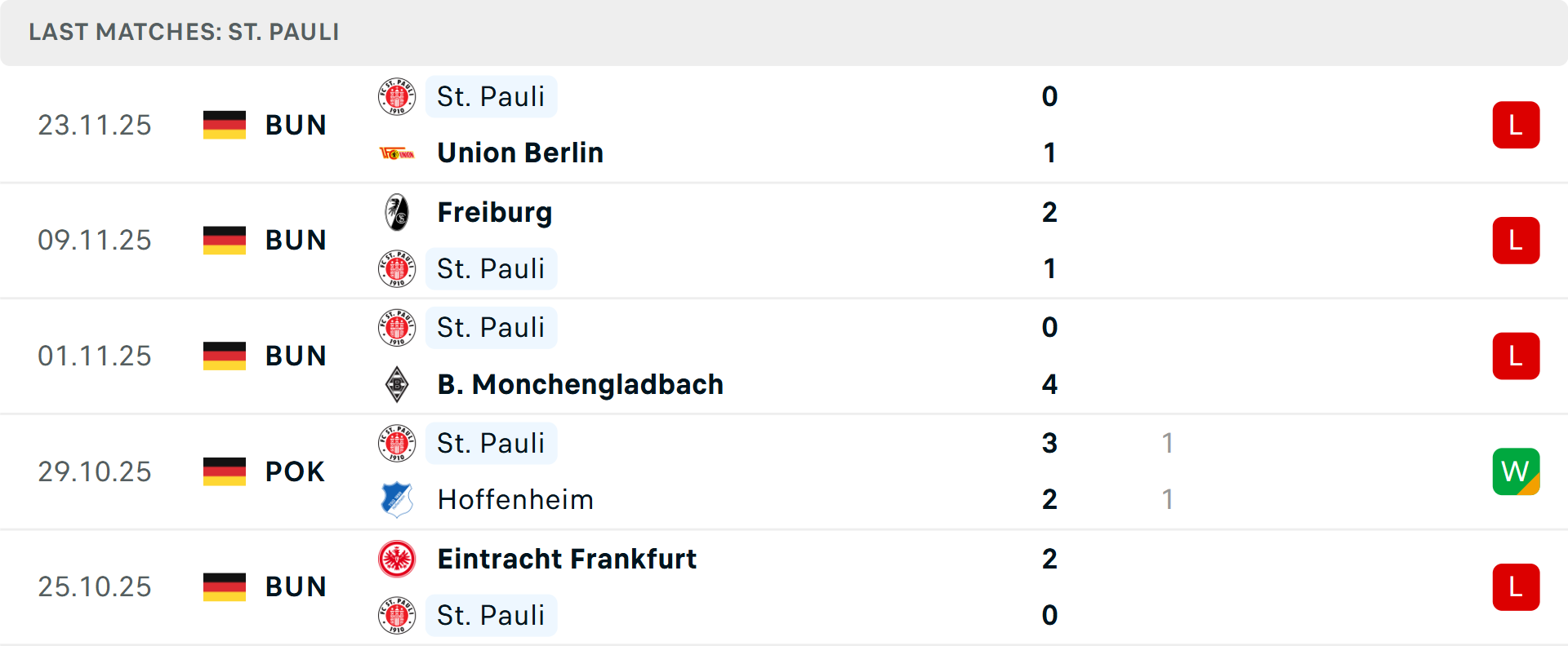 Dự đoán tỷ số trận đấu