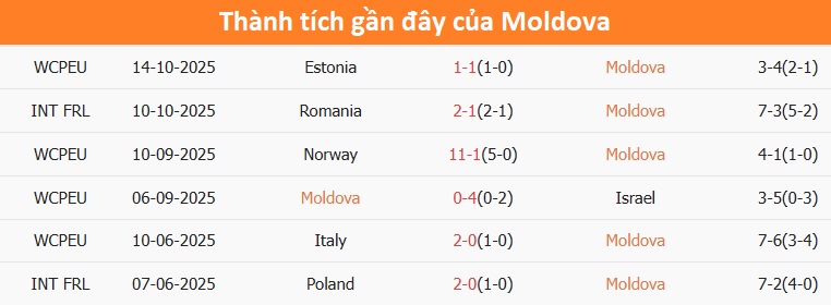 Đội tuyển Italia thi đấu vòng loại World Cup