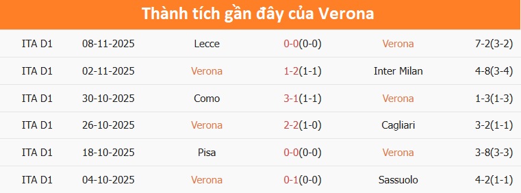 Khán giả cổ vũ nhiệt tình tại sân Bentegodi Khán giả sân Bentegodi