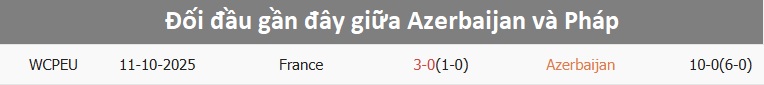 Đội hình thi đấu của hai đội tại vòng loại World Cup Azerbaijan và Pháp trên sân cỏ