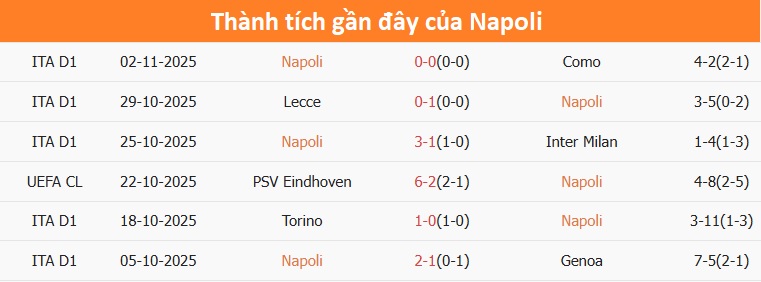 Pha tranh bóng giữa Napoli và Frankfurt Trận đấu giữa Napoli và Frankfurt