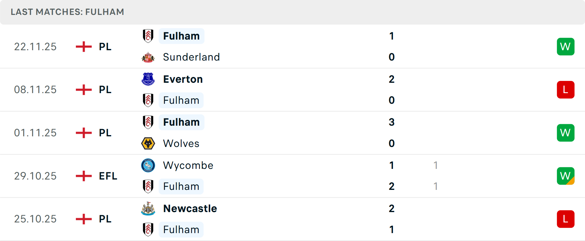 Dự đoán tỷ số trận Tottenham gặp Fulham