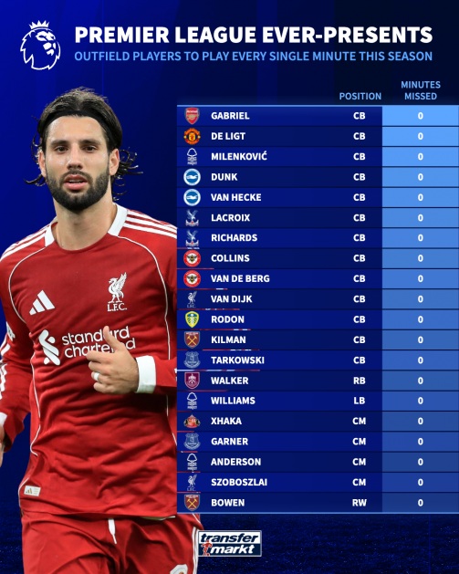 Vị trí trung vệ hầu như luôn có sự ổn định. Trung vệ luôn giữ sự ổn định