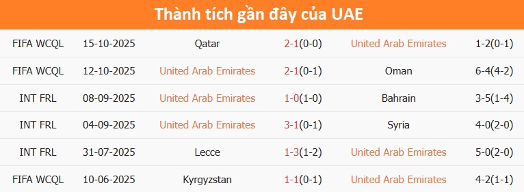 Đội tuyển Iraq thi đấu tập trung