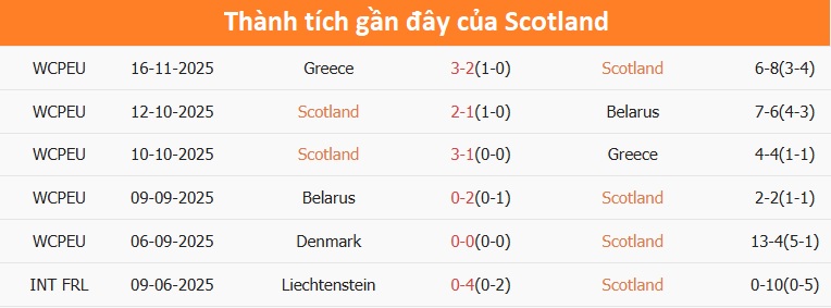 Niềm vui của cầu thủ Scotland