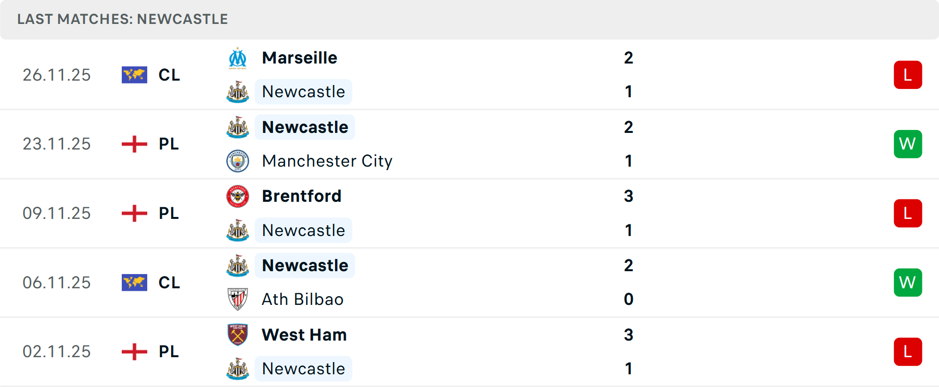 Dự đoán tỷ số Everton vs Newcastle