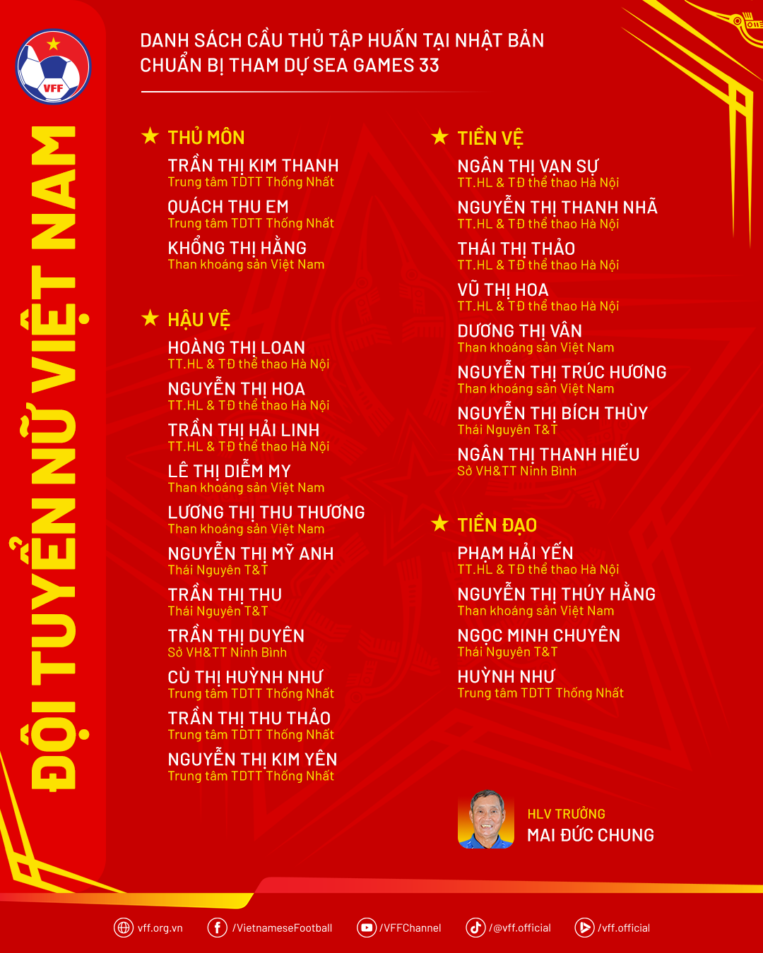 ĐT nữ Việt Nam sang Nhật với lực lượng mạnh nhất 1 Danh sách ĐT nữ Việt Nam tập huấn Nhật Bản