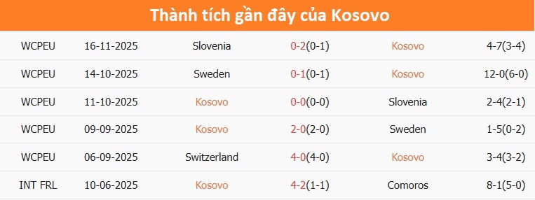 Niềm vui của tuyển Thụy Sĩ