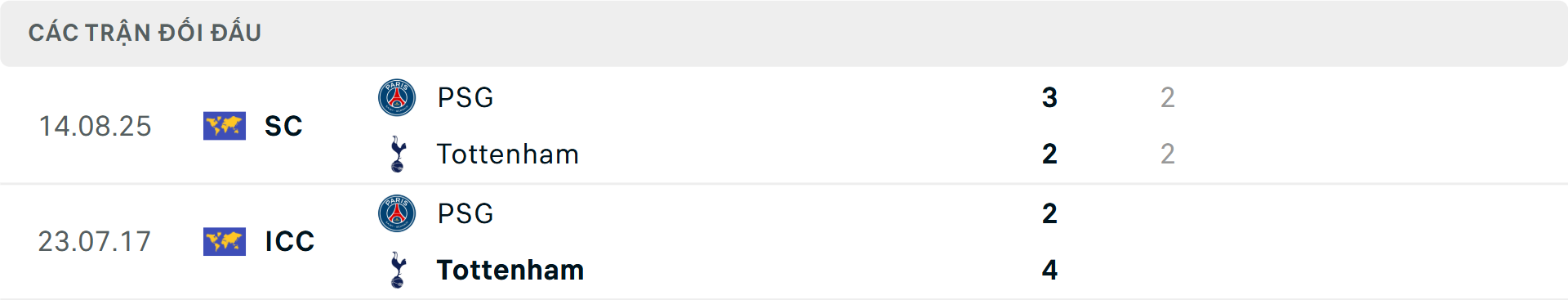 Lịch sử đối đầu PSG vs Tottenham Biểu đồ thống kê đối đầu giữa PSG và Tottenham