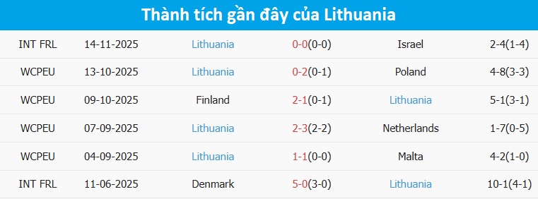Cầu thủ Lithuania chịu sức ép lớn Cầu thủ Lithuania chịu sức ép lớn