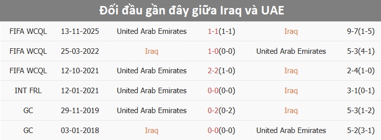 Trận đấu giữa Iraq và UAE Iraq vs UAE trên sân vận động