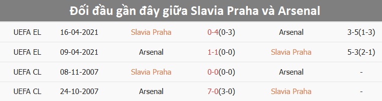 Ảnh sân vận động Slavia Praha chuẩn bị trận đấu