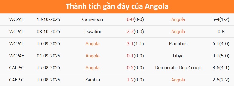 Tuyển Argentina tập luyện