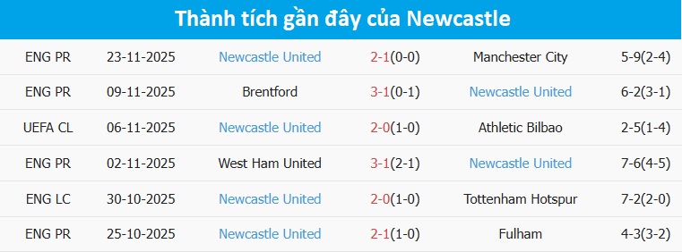 Hàng tấn công của Marseille đang vào form Các chân sút Marseille ăn mừng bàn thắng