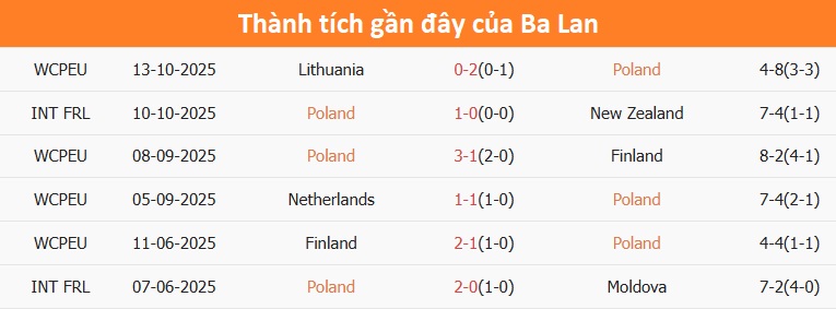 Đội tuyển Hà Lan chuẩn bị cho trận đấu Đội Hà Lan tập luyện trước trận